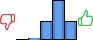 Répartition des avis<br><ul><li>1/5 : 0%</li><li>2/5 : 2%</li><li>3/5 : 23%</li><li>4/5 : 52%</li><li>5/5 : 23%</li></ul> Répartition des avis