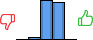 Répartition des avis<br><ul><li>1/5 : 0%</li><li>2/5 : 4%</li><li>3/5 : 50%</li><li>4/5 : 46%</li><li>5/5 : 0%</li></ul> Répartition des avis