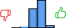Répartition des avis<br><ul><li>1/5 : 0%</li><li>2/5 : 3%</li><li>3/5 : 38%</li><li>4/5 : 55%</li><li>5/5 : 5%</li></ul> Répartition des avis