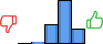 Répartition des avis<br><ul><li>1/5 : 0%</li><li>2/5 : 2%</li><li>3/5 : 24%</li><li>4/5 : 56%</li><li>5/5 : 19%</li></ul> Répartition des avis