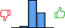 Répartition des avis<br><ul><li>1/5 : 0%</li><li>2/5 : 4%</li><li>3/5 : 63%</li><li>4/5 : 33%</li><li>5/5 : 0%</li></ul> Répartition des avis