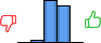 Répartition des avis<br><ul><li>1/5 : 0%</li><li>2/5 : 3%</li><li>3/5 : 52%</li><li>4/5 : 45%</li><li>5/5 : 0%</li></ul> Répartition des avis