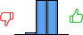 Répartition des avis<br><ul><li>1/5 : 0%</li><li>2/5 : 3%</li><li>3/5 : 48%</li><li>4/5 : 48%</li><li>5/5 : 0%</li></ul> Répartition des avis