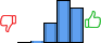 Répartition des avis<br><ul><li>1/5 : 0%</li><li>2/5 : 1%</li><li>3/5 : 20%</li><li>4/5 : 43%</li><li>5/5 : 35%</li></ul> Répartition des avis