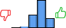 Répartition des avis<br><ul><li>1/5 : 0%</li><li>2/5 : 2%</li><li>3/5 : 25%</li><li>4/5 : 55%</li><li>5/5 : 19%</li></ul> Répartition des avis