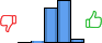 Répartition des avis<br><ul><li>1/5 : 0%</li><li>2/5 : 2%</li><li>3/5 : 41%</li><li>4/5 : 51%</li><li>5/5 : 5%</li></ul> Répartition des avis