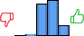 Répartition des avis<br><ul><li>1/5 : 0%</li><li>2/5 : 2%</li><li>3/5 : 40%</li><li>4/5 : 44%</li><li>5/5 : 13%</li></ul> Répartition des avis