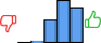 Répartition des avis<br><ul><li>1/5 : 0%</li><li>2/5 : 1%</li><li>3/5 : 22%</li><li>4/5 : 42%</li><li>5/5 : 35%</li></ul> Répartition des avis