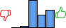 Répartition des avis<br><ul><li>1/5 : 0%</li><li>2/5 : 2%</li><li>3/5 : 46%</li><li>4/5 : 22%</li><li>5/5 : 29%</li></ul> Répartition des avis