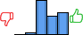 Répartition des avis<br><ul><li>1/5 : 0%</li><li>2/5 : 2%</li><li>3/5 : 45%</li><li>4/5 : 24%</li><li>5/5 : 29%</li></ul> Répartition des avis