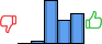 Répartition des avis<br><ul><li>1/5 : 0%</li><li>2/5 : 2%</li><li>3/5 : 44%</li><li>4/5 : 23%</li><li>5/5 : 30%</li></ul> Répartition des avis