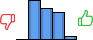 Répartition des avis<br><ul><li>1/5 : 0%</li><li>2/5 : 38%</li><li>3/5 : 31%</li><li>4/5 : 27%</li><li>5/5 : 4%</li></ul> Répartition des avis