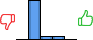 Répartition des avis<br><ul><li>1/5 : 0%</li><li>2/5 : 83%</li><li>3/5 : 8%</li><li>4/5 : 8%</li><li>5/5 : 0%</li></ul> Répartition des avis