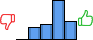 Répartition des avis<br><ul><li>1/5 : 0%</li><li>2/5 : 15%</li><li>3/5 : 18%</li><li>4/5 : 46%</li><li>5/5 : 21%</li></ul> Répartition des avis