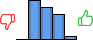 Répartition des avis<br><ul><li>1/5 : 0%</li><li>2/5 : 39%</li><li>3/5 : 32%</li><li>4/5 : 25%</li><li>5/5 : 4%</li></ul> Répartition des avis