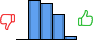 Répartition des avis<br><ul><li>1/5 : 0%</li><li>2/5 : 38%</li><li>3/5 : 34%</li><li>4/5 : 24%</li><li>5/5 : 3%</li></ul> Répartition des avis