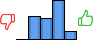 Répartition des avis<br><ul><li>1/5 : 0%</li><li>2/5 : 25%</li><li>3/5 : 23%</li><li>4/5 : 43%</li><li>5/5 : 9%</li></ul> Répartition des avis