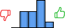 Répartition des avis<br><ul><li>1/5 : 0%</li><li>2/5 : 24%</li><li>3/5 : 24%</li><li>4/5 : 42%</li><li>5/5 : 9%</li></ul> Répartition des avis