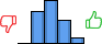 Répartition des avis<br><ul><li>1/5 : 0%</li><li>2/5 : 31%</li><li>3/5 : 42%</li><li>4/5 : 22%</li><li>5/5 : 6%</li></ul> Répartition des avis