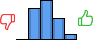Répartition des avis<br><ul><li>1/5 : 0%</li><li>2/5 : 32%</li><li>3/5 : 41%</li><li>4/5 : 22%</li><li>5/5 : 5%</li></ul> Répartition des avis