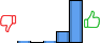 Répartition des avis<br><ul><li>1/5 : 0%</li><li>2/5 : 0%</li><li>3/5 : 1%</li><li>4/5 : 21%</li><li>5/5 : 77%</li></ul> Répartition des avis