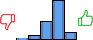 Répartition des avis<br><ul><li>1/5 : 1%</li><li>2/5 : 7%</li><li>3/5 : 26%</li><li>4/5 : 56%</li><li>5/5 : 10%</li></ul> Répartition des avis