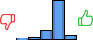 Répartition des avis<br><ul><li>1/5 : 1%</li><li>2/5 : 4%</li><li>3/5 : 17%</li><li>4/5 : 69%</li><li>5/5 : 9%</li></ul> Répartition des avis