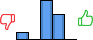 Répartition des avis<br><ul><li>1/5 : 10%</li><li>2/5 : 0%</li><li>3/5 : 55%</li><li>4/5 : 35%</li><li>5/5 : 0%</li></ul> Répartition des avis
