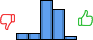 Répartition des avis<br><ul><li>1/5 : 7%</li><li>2/5 : 7%</li><li>3/5 : 46%</li><li>4/5 : 36%</li><li>5/5 : 4%</li></ul> Répartition des avis