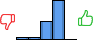 Répartition des avis<br><ul><li>1/5 : 4%</li><li>2/5 : 4%</li><li>3/5 : 29%</li><li>4/5 : 63%</li><li>5/5 : 0%</li></ul> Répartition des avis