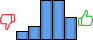 Répartition des avis<br><ul><li>1/5 : 7%</li><li>2/5 : 11%</li><li>3/5 : 32%</li><li>4/5 : 32%</li><li>5/5 : 18%</li></ul> Répartition des avis
