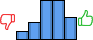 Répartition des avis<br><ul><li>1/5 : 7%</li><li>2/5 : 14%</li><li>3/5 : 31%</li><li>4/5 : 31%</li><li>5/5 : 17%</li></ul> Répartition des avis