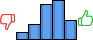 Répartition des avis<br><ul><li>1/5 : 7%</li><li>2/5 : 13%</li><li>3/5 : 30%</li><li>4/5 : 33%</li><li>5/5 : 17%</li></ul> Répartition des avis