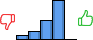 Répartition des avis<br><ul><li>1/5 : 6%</li><li>2/5 : 12%</li><li>3/5 : 27%</li><li>4/5 : 55%</li><li>5/5 : 0%</li></ul> Répartition des avis