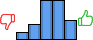 Répartition des avis<br><ul><li>1/5 : 6%</li><li>2/5 : 13%</li><li>3/5 : 32%</li><li>4/5 : 32%</li><li>5/5 : 16%</li></ul> Répartition des avis