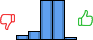 Répartition des avis<br><ul><li>1/5 : 5%</li><li>2/5 : 9%</li><li>3/5 : 42%</li><li>4/5 : 42%</li><li>5/5 : 2%</li></ul> Répartition des avis