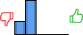 Répartition des avis<br><ul><li>1/5 : 29%</li><li>2/5 : 71%</li><li>3/5 : 0%</li><li>4/5 : 0%</li><li>5/5 : 0%</li></ul> Répartition des avis