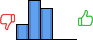 Répartition des avis<br><ul><li>1/5 : 18%</li><li>2/5 : 45%</li><li>3/5 : 36%</li><li>4/5 : 0%</li><li>5/5 : 0%</li></ul> Répartition des avis