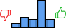 Répartition des avis<br><ul><li>1/5 : 7%</li><li>2/5 : 18%</li><li>3/5 : 14%</li><li>4/5 : 46%</li><li>5/5 : 14%</li></ul> Répartition des avis