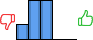 Répartition des avis<br><ul><li>1/5 : 17%</li><li>2/5 : 42%</li><li>3/5 : 42%</li><li>4/5 : 0%</li><li>5/5 : 0%</li></ul> Répartition des avis