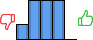 Répartition des avis<br><ul><li>1/5 : 12%</li><li>2/5 : 29%</li><li>3/5 : 29%</li><li>4/5 : 29%</li><li>5/5 : 0%</li></ul> Répartition des avis