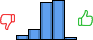 Répartition des avis<br><ul><li>1/5 : 4%</li><li>2/5 : 11%</li><li>3/5 : 40%</li><li>4/5 : 42%</li><li>5/5 : 2%</li></ul> Répartition des avis