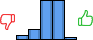 Répartition des avis<br><ul><li>1/5 : 4%</li><li>2/5 : 11%</li><li>3/5 : 41%</li><li>4/5 : 41%</li><li>5/5 : 2%</li></ul> Répartition des avis