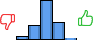 Répartition des avis<br><ul><li>1/5 : 4%</li><li>2/5 : 19%</li><li>3/5 : 52%</li><li>4/5 : 23%</li><li>5/5 : 2%</li></ul> Répartition des avis