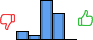 Répartition des avis<br><ul><li>1/5 : 11%</li><li>2/5 : 6%</li><li>3/5 : 50%</li><li>4/5 : 33%</li><li>5/5 : 0%</li></ul> Répartition des avis