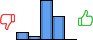 Répartition des avis<br><ul><li>1/5 : 11%</li><li>2/5 : 5%</li><li>3/5 : 53%</li><li>4/5 : 32%</li><li>5/5 : 0%</li></ul> Répartition des avis