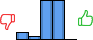 Répartition des avis<br><ul><li>1/5 : 9%</li><li>2/5 : 4%</li><li>3/5 : 43%</li><li>4/5 : 43%</li><li>5/5 : 0%</li></ul> Répartition des avis