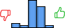 Répartition des avis<br><ul><li>1/5 : 7%</li><li>2/5 : 4%</li><li>3/5 : 48%</li><li>4/5 : 37%</li><li>5/5 : 4%</li></ul> Répartition des avis