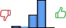 Répartition des avis<br><ul><li>1/5 : 4%</li><li>2/5 : 2%</li><li>3/5 : 30%</li><li>4/5 : 64%</li><li>5/5 : 0%</li></ul> Répartition des avis