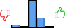 Répartition des avis<br><ul><li>1/5 : 7%</li><li>2/5 : 3%</li><li>3/5 : 63%</li><li>4/5 : 23%</li><li>5/5 : 3%</li></ul> Répartition des avis